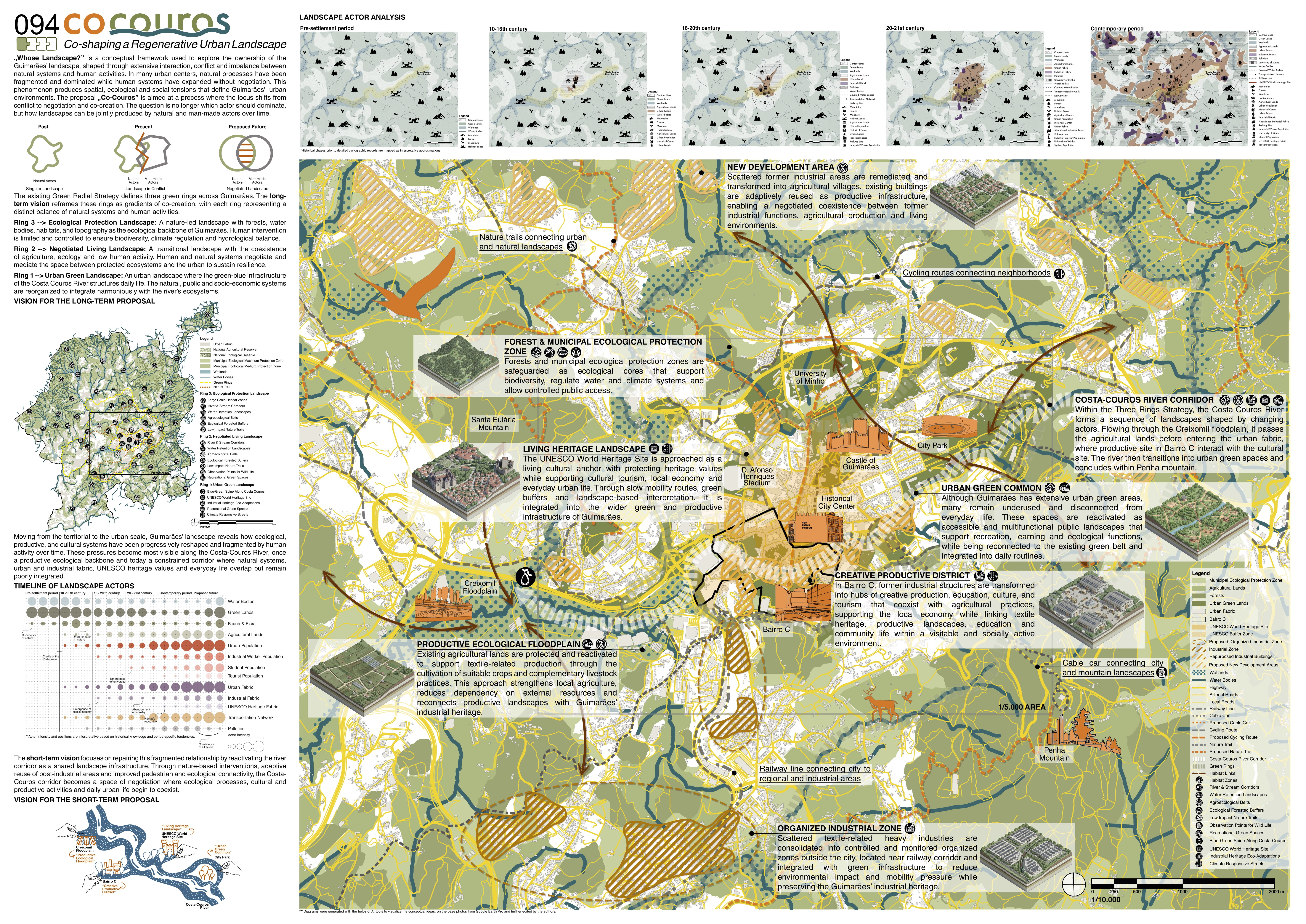 Co:Couros poster one showing regional actor analysis and long-term landscape strategy