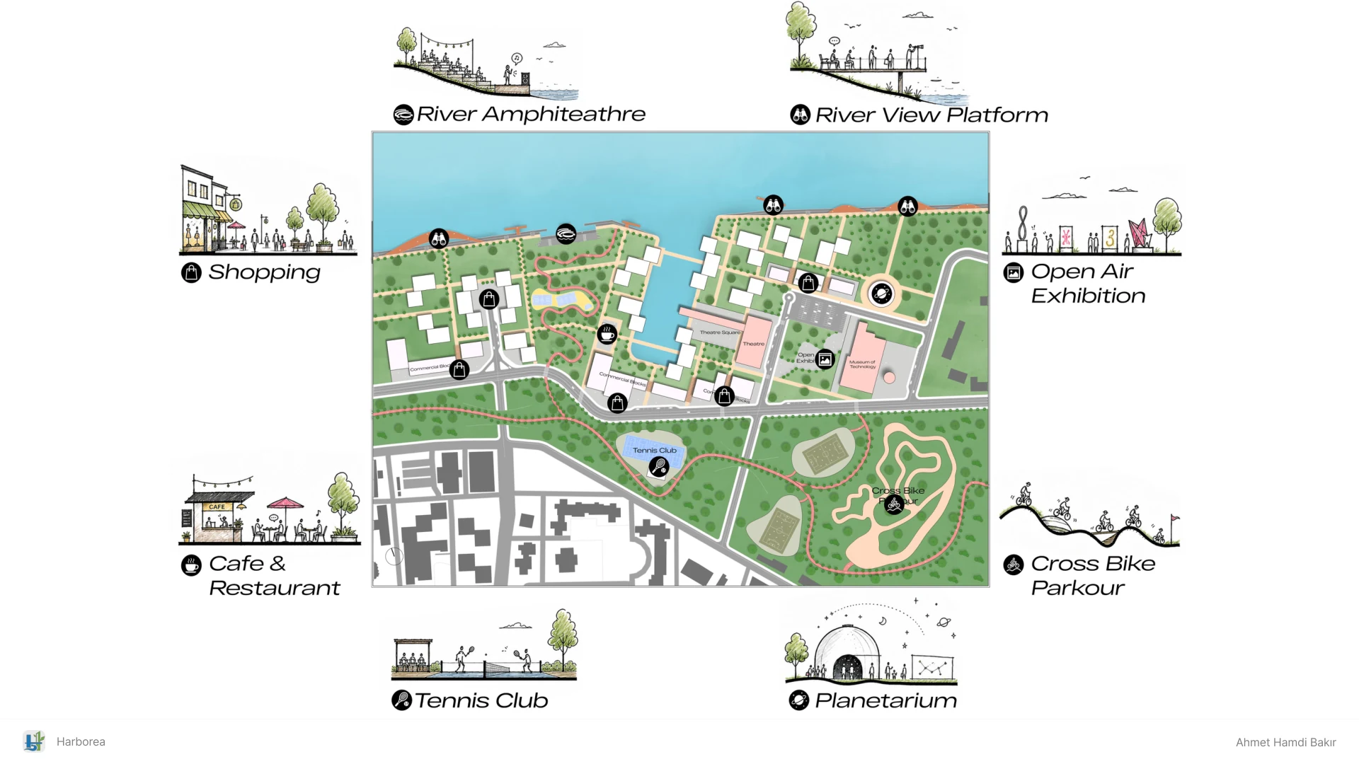 Harborea programme diagram showing waterfront uses, cultural spaces and park activities